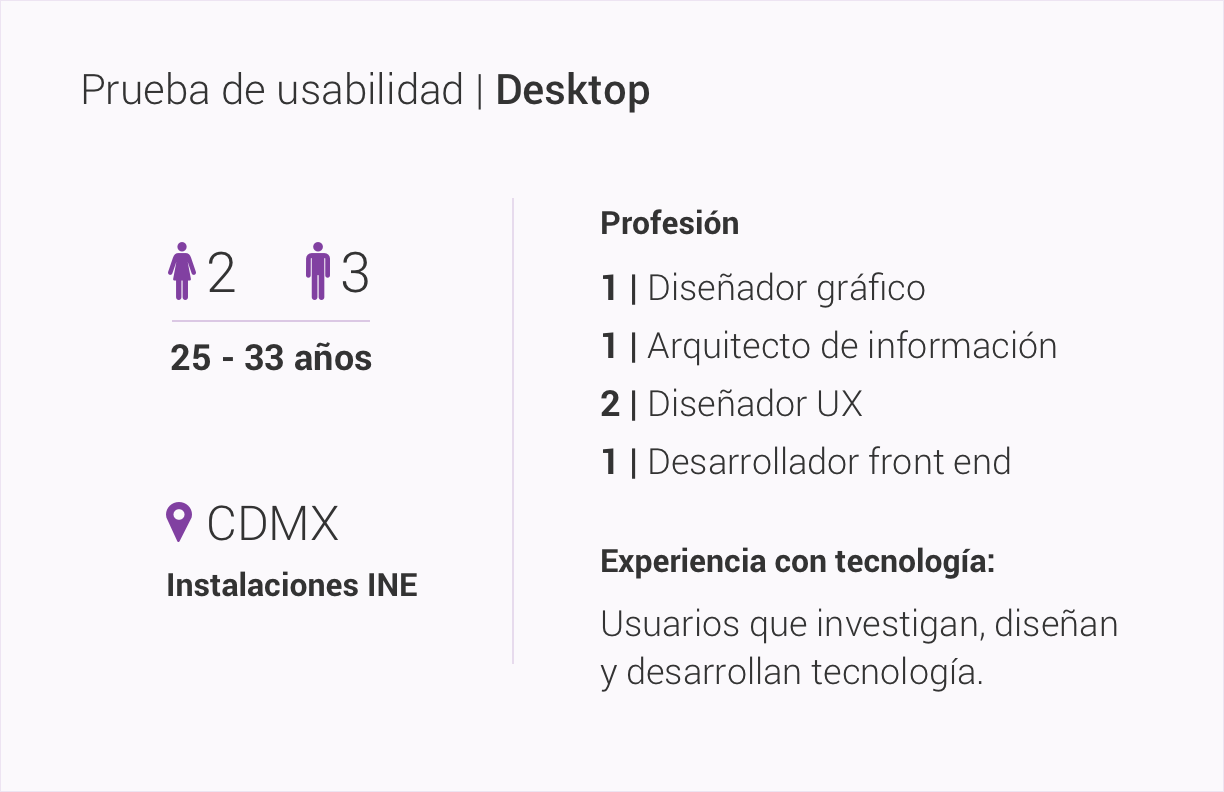 Datos de los participantes