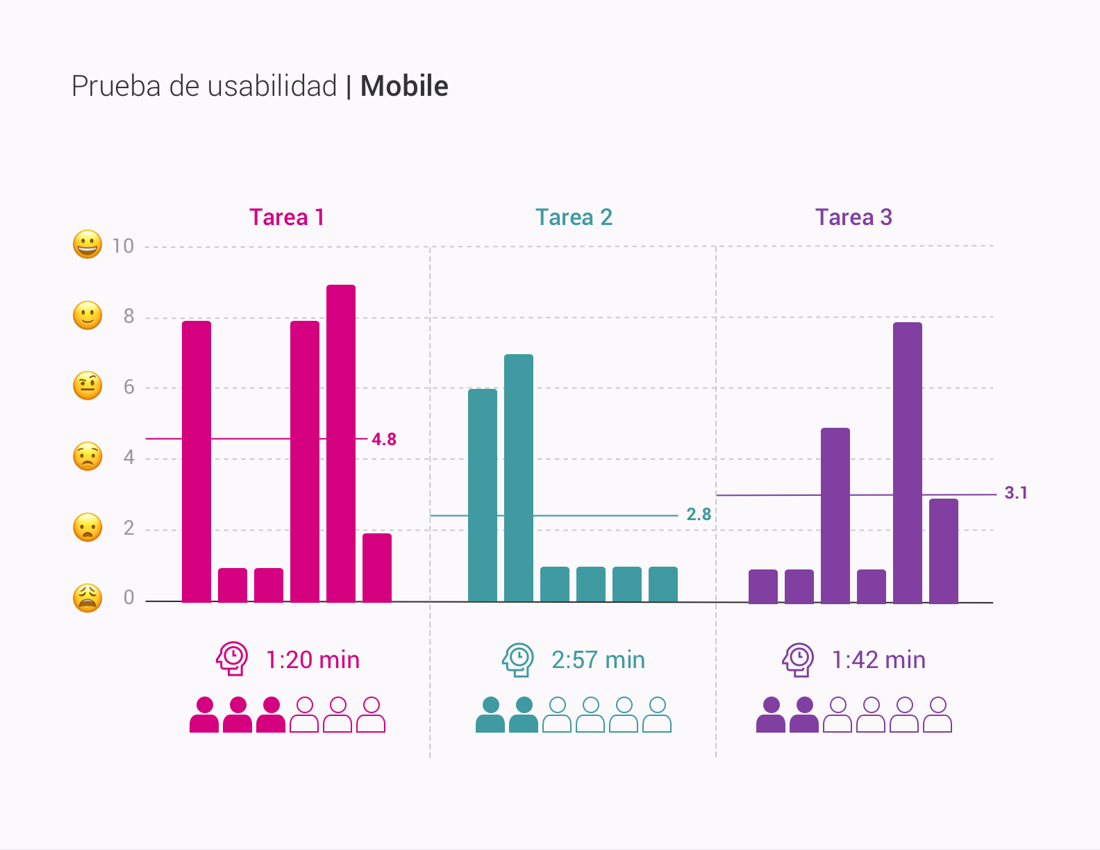 Resultado prueba de usuario