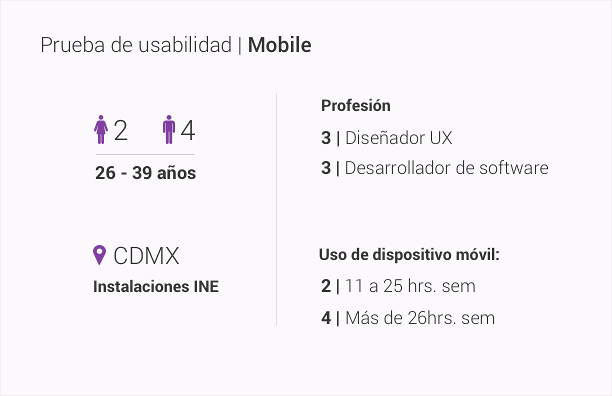 Datos de los participantes