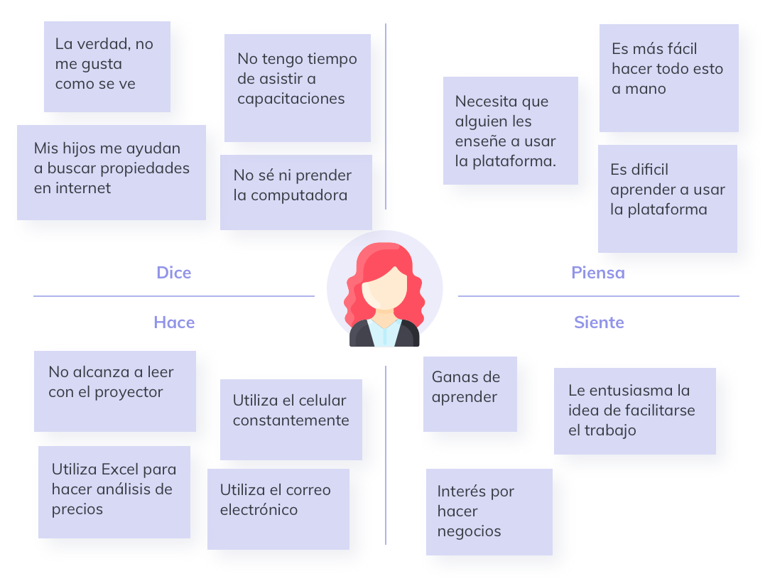 User persona
