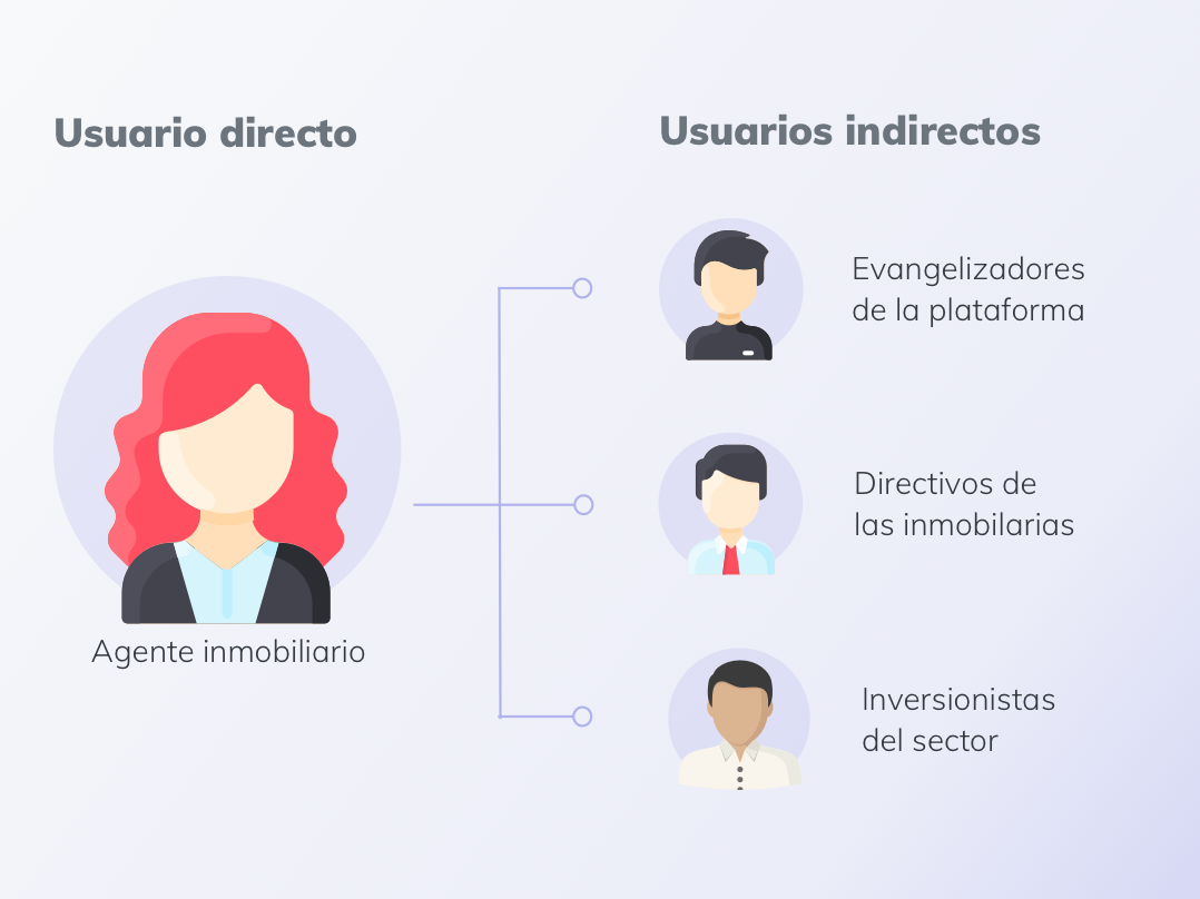 El ecosistema se compone de agentes, evangelizadores, directivos e inversionistas
